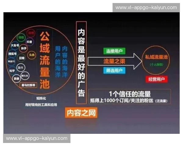 开云支持库：开启企业私域流量新纪元的必备神器